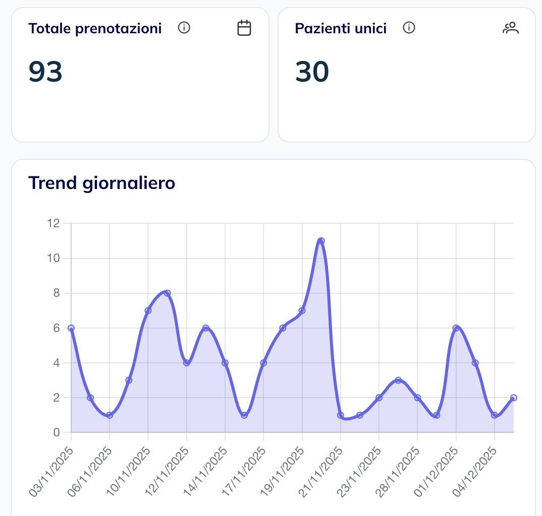 Specializzato in sanità